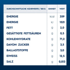 Barilla Collezione Farfalle Pasta lavet af højkvalitets durumhvede, altid al dente, (1 x 500g)