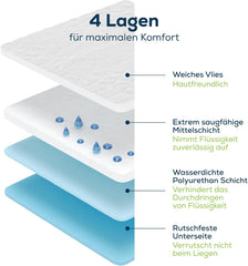Sensalou Inkontinensmadras 90x160cm Vandtæt inkontinensmadras Vaskbar Åndbar