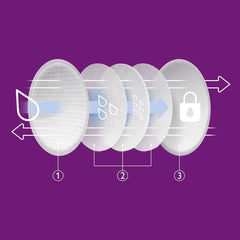 Philips Avent Einweg-Stilleinlagen, Ultra-Komfort Und Sicherheit, 60 Stück, Weiß (Model SCF254/61) Tilbehør Mad og amning Bebe Naty Shop