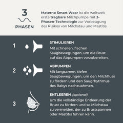 Nuvita Materno Smart Wear 1287W - Håndfri bærbar elektrisk brystpumpe - 3-faset teknologi, tilpasselig, bærbar, dobbelt brystpumpe konverteringssæt tilgængeligt Tilbehør Mad og amning Bebe Naty Shop