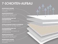 Traumnacht pătură de relaxare 135 X 200 Cm, 4 kg pătură ponderată pentru calmare și ameliorarea stresului, recomandată pentru adulți, certificată Oeko-Tex, produsă în conformitate cu standardele de calitate germane Plapumi si pilote Naty Shop