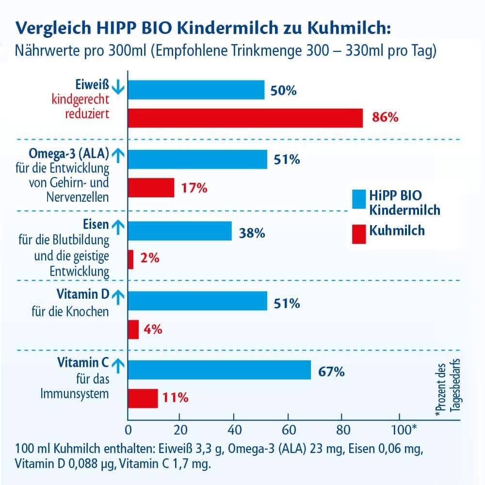 Hipp BIO, lapte pentru copii, pachet de 4 (4 x 600 g) Mama si Copilul Naty Shop