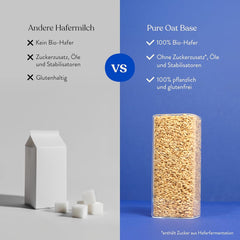Blue Farm Pure Oat Base für bis zu 8 Liter Haferdrink zum Selbermischen – 100 % bedste Bio-Qualität – 100 % vegansk, laktosefri og glutenfri – 90 % weniger Verpackungmüll