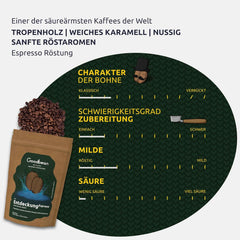 Set de degustare cafea - Espresso - Clasic | 3 tipuri diferite de prăjire espresso | 2 x 100% Arabica - 1 x 70% Arabica/30% Robusta | Set de degustare perfect pentru aparatele portafiltru | Boabe întregi
