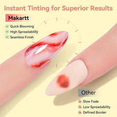 Oja gel Makartt Blooming - 15 ml Gel Blooming pentru întinderea ojei cu culoarea marmoră, vopsea gel, modele de unghii pentru manichiură DIY, flori, animale, acuarelă, kit magic pentru manichiură