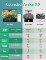LPH-Air Hydroponic Grow Systems Kits WiFi Styret af App 24W Smart Indoor Garden Grow Light Full Spectrum 10 Kapsler Plantekasse Indendørs Havearbejde Gavesæt