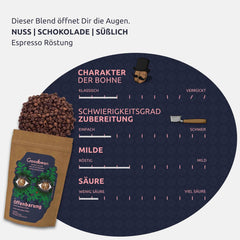 Set de degustare cafea - Espresso - Clasic | 3 tipuri diferite de prăjire espresso | 2 x 100% Arabica - 1 x 70% Arabica/30% Robusta | Set de degustare perfect pentru aparatele portafiltru | Boabe întregi
