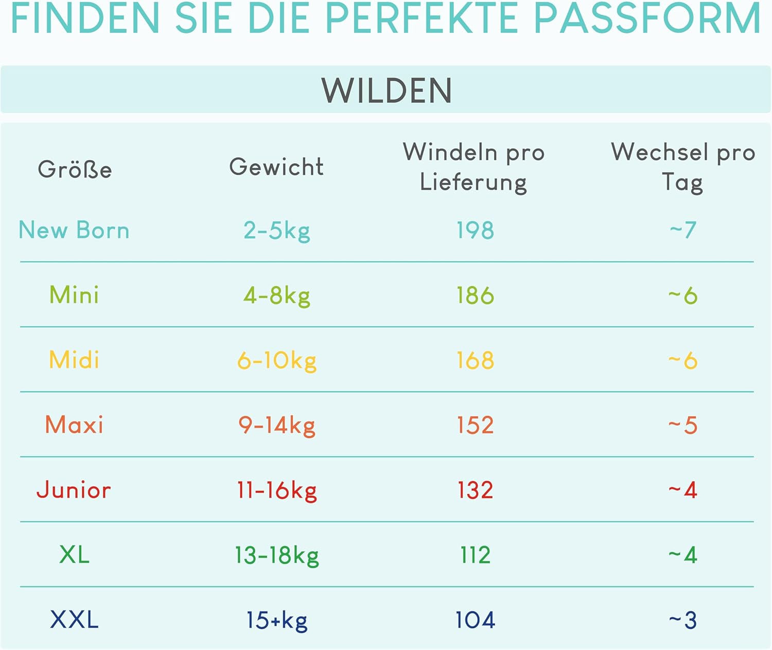 Scutece Pillo 3 - Cutie cu 168 de scutece, 6 pachete a câte 28 de scutece fiecare, mărimea 3 - Midi (6-10 kg) - Scutece pentru bebeluși