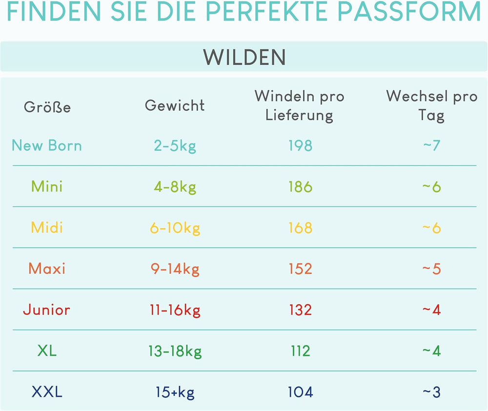 Scutece Pillo 3 - Cutie cu 168 de scutece, 6 pachete a câte 28 de scutece fiecare, mărimea 3 - Midi (6-10 kg) - Scutece pentru bebeluși