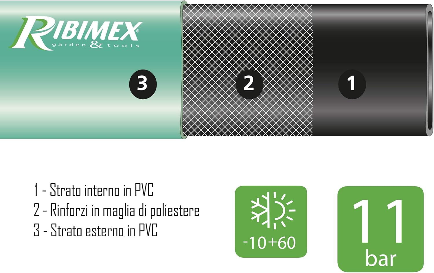 Furtun de scurgere plat verde Ribiland 04254