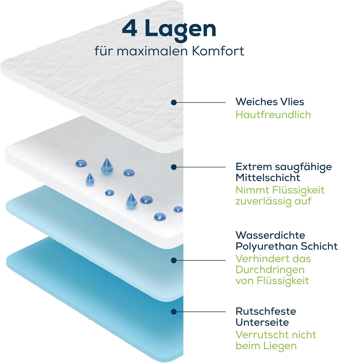 Sensalou Inkontinensmadras 90x160cm Vandtæt inkontinensmadras Vaskbar Åndbar