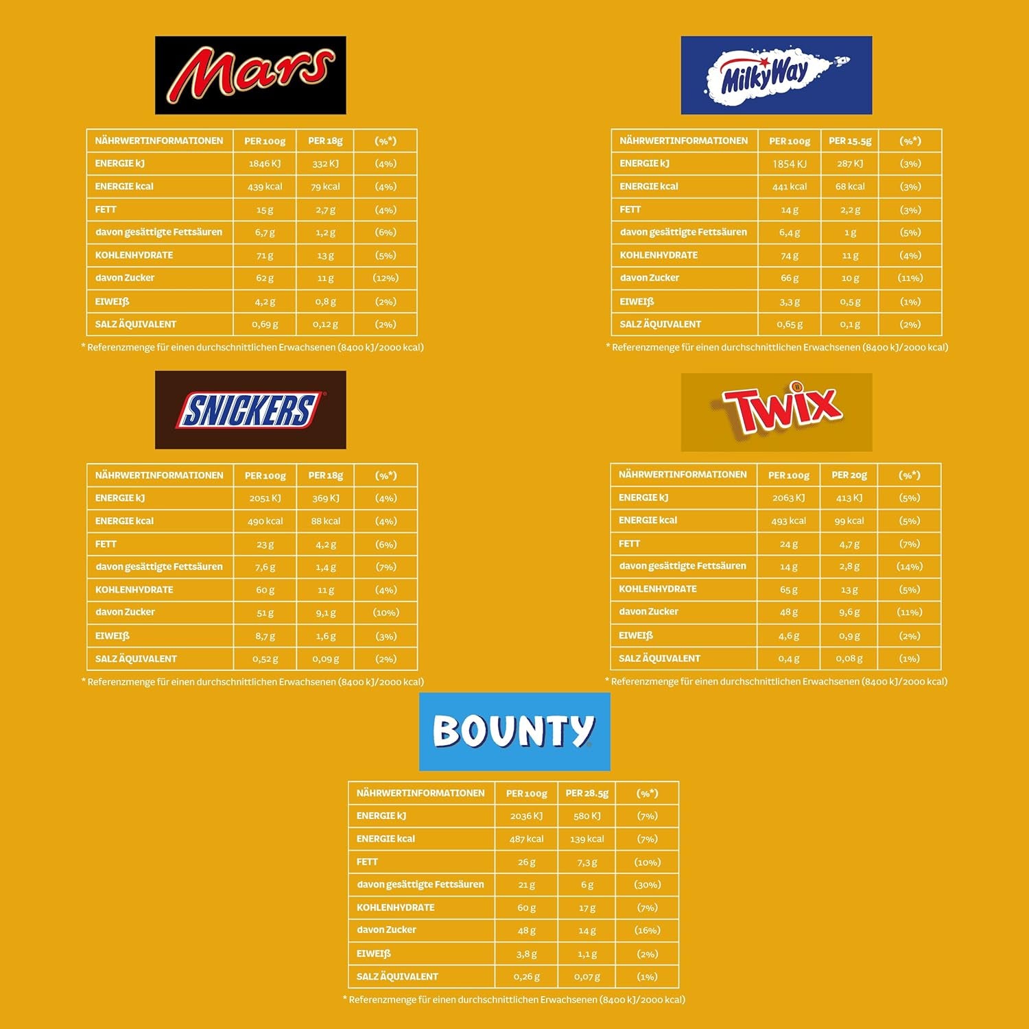 Miniblandet chokoladepakke, chokolade, 35 minichokoladesnacks (Mars, Snickers, Bounty, Twix, Mælkevejen) som slik, chokoladegave, slikæske (710 g)