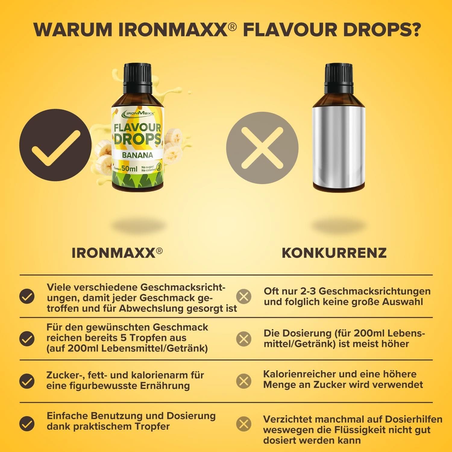 Ironmaxx Flavored Drops - Ingen kalorier og ingen sukker, 50 ml Flavours Naty Shop