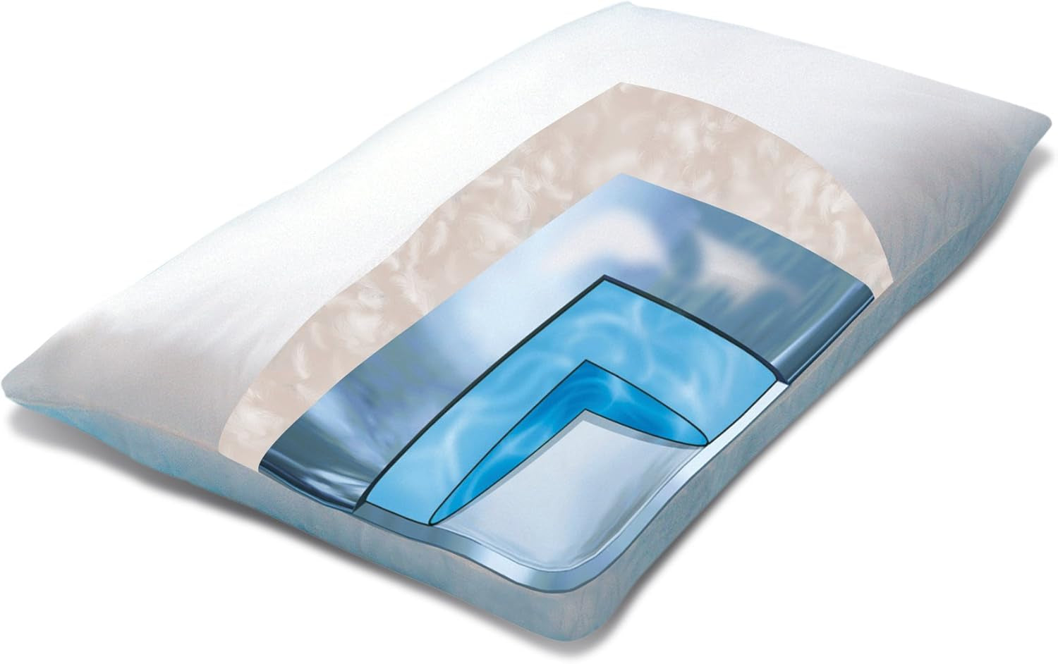 Mediflow 5223 Pernă de apă cu acțiune Aloe Vera, pernă ortopedică pentru susținerea coloanei vertebrale cervicale, 40X80 cm, alb, 1 bucată (1 pachet) Perne standard Naty Shop