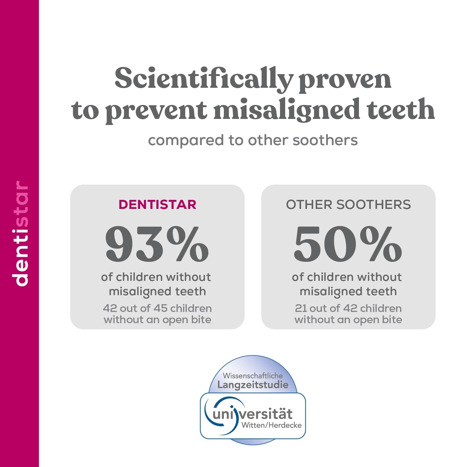 Suzetă din silicon Dentistar®, pachet de 3 – mărimea 1, suzetă 0-6 luni – prietenoasă cu dinții și maxilarul, cu etapă dentară – fără BPA – fabricată în Germania – floare de cireș