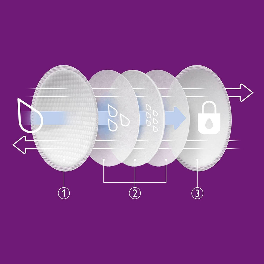 Philips Avent Einweg-Stilleinlagen, Ultra-Komfort Und Sicherheit, 60 Stück, Weiß (Model SCF254/61) Tilbehør Mad og amning Bebe Naty Shop