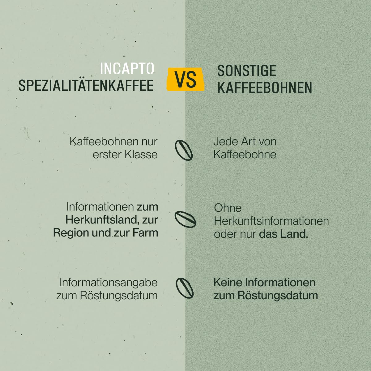 Incapto Ganze Entkoffeinierte Kaffeebohnen | Ohne Chemikalien | Mischung aus 100% Arabica-Kaffee aus Brasilien | Ungemahlen Espresso Bohnen | Swiss Water Decaf Coffee, Packung 500g