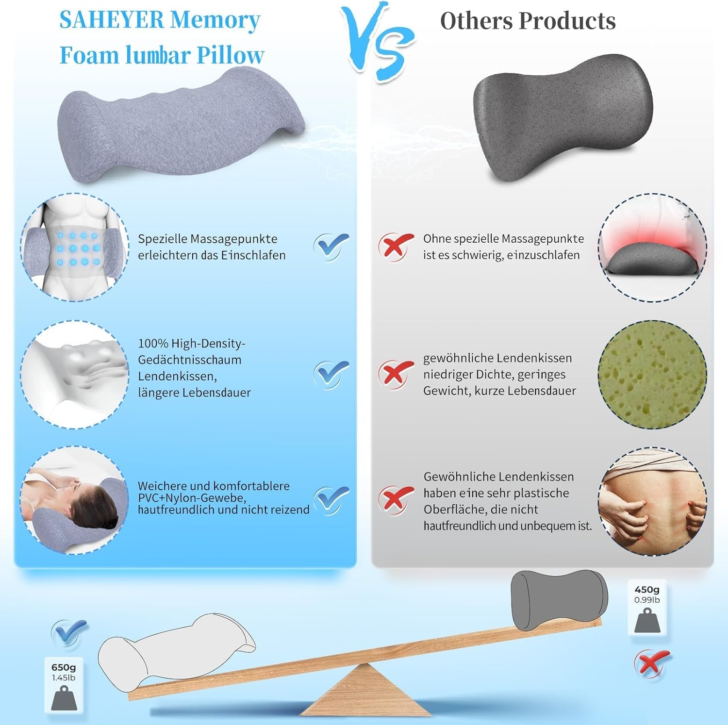 SAHEYER Pernă lombară Pernă lombară ortopedică din spumă cu memorie, pernă ergonomică pentru spate și suport lombar pentru pat, canapea, scaun, mașină și scaun de birou, gri Perne lombare Naty Shop