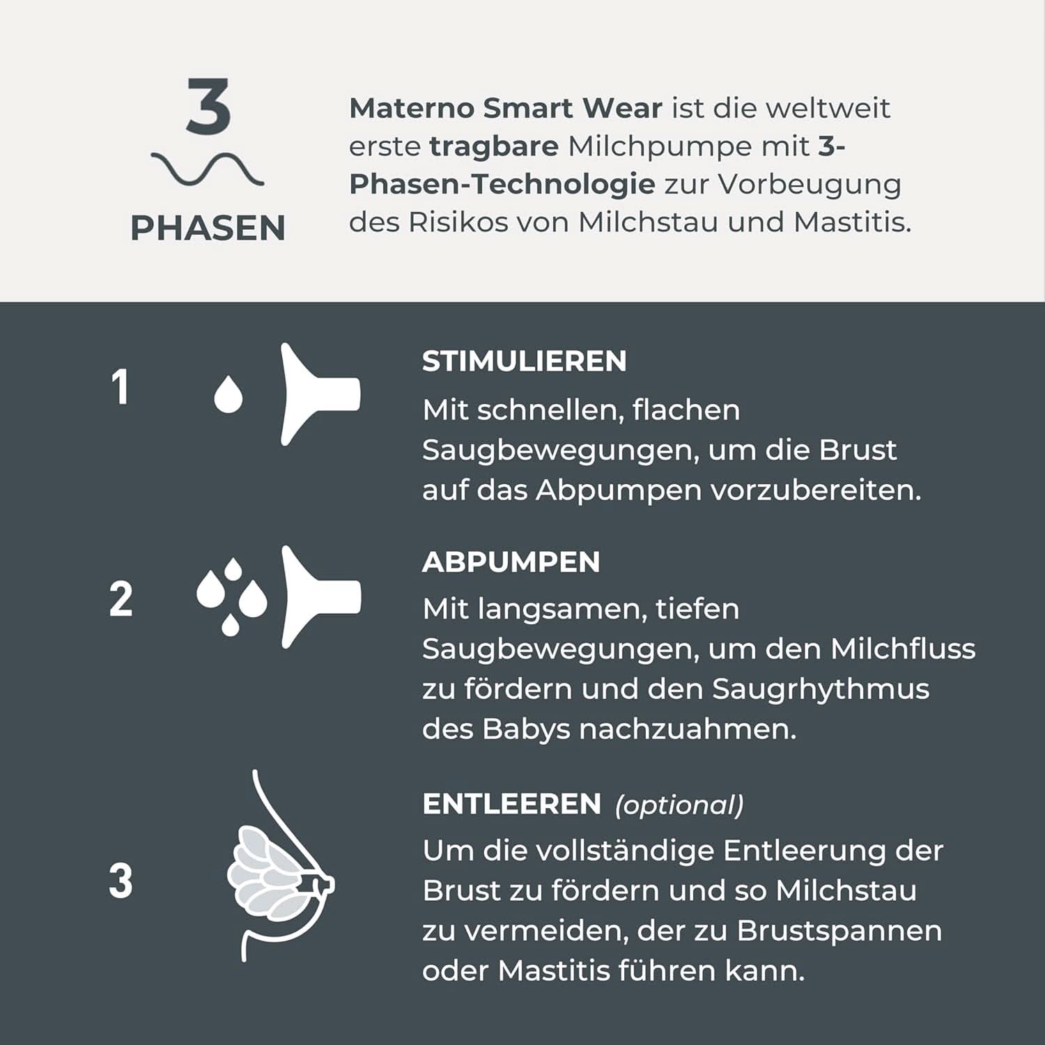 Nuvita Materno Smart Wear 1287W - Håndfri bærbar elektrisk brystpumpe - 3-faset teknologi, tilpasselig, bærbar, dobbelt brystpumpe konverteringssæt tilgængeligt Tilbehør Mad og amning Bebe Naty Shop