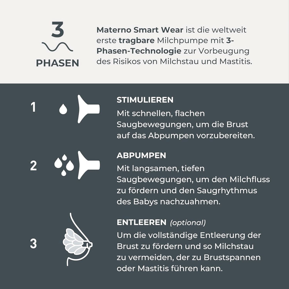 Nuvita Materno Smart Wear 1287W - Håndfri bærbar elektrisk brystpumpe - 3-faset teknologi, tilpasselig, bærbar, dobbelt brystpumpe konverteringssæt tilgængeligt Tilbehør Mad og amning Bebe Naty Shop