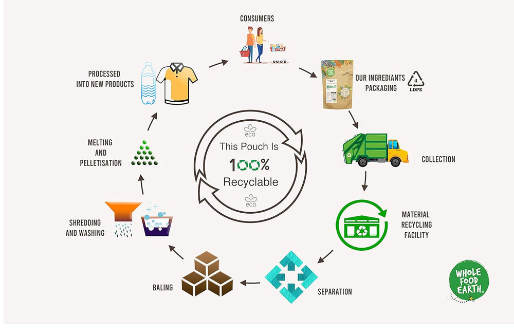Wholefood Earth Økologisk brunt rismel – 3 kg | Stenjord | Ikke-GMO | Certificeret økologisk