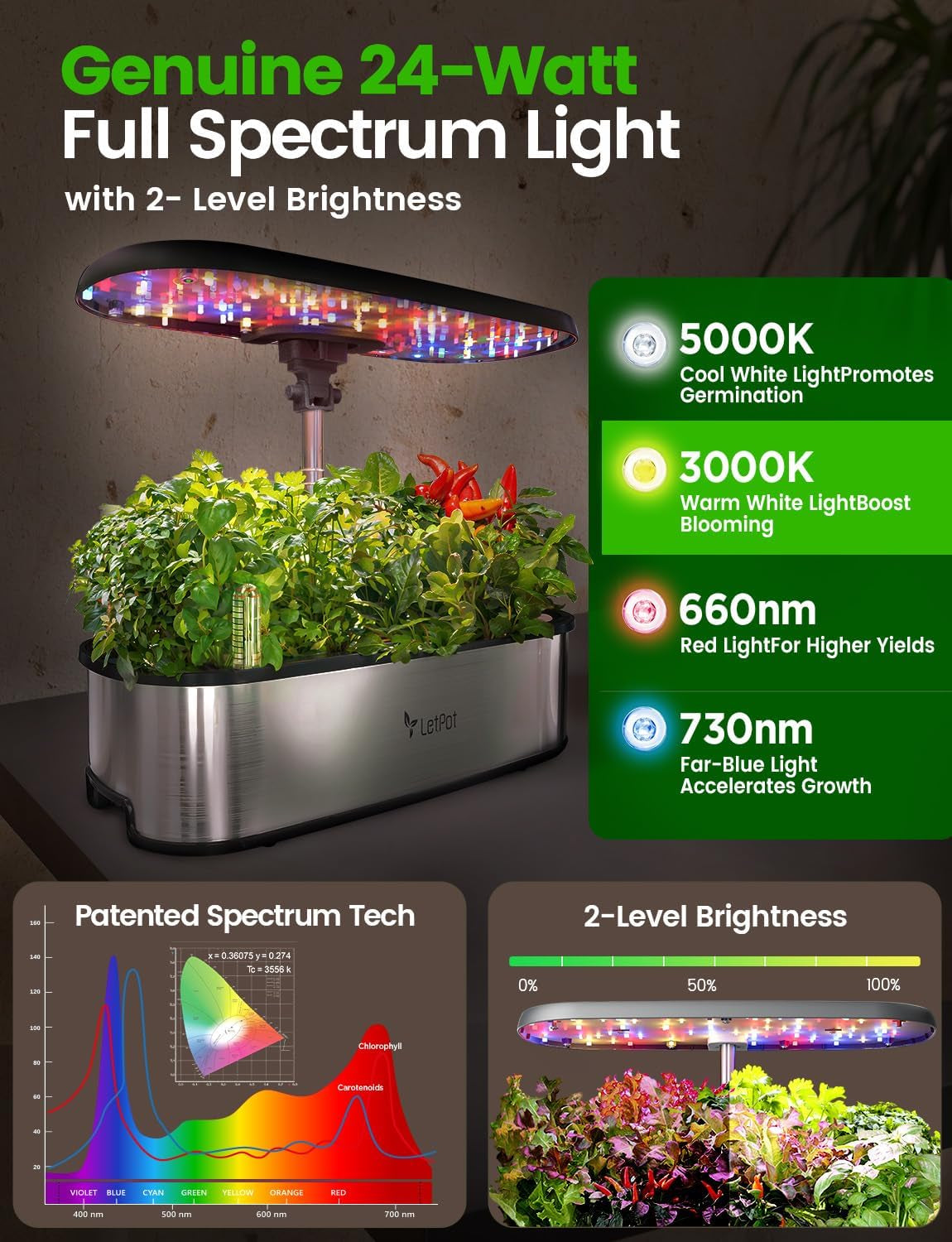 LPH-SE WiFi Hydroponic Grow System, 12 Pots Indendørs Smart Herb Garden Kit, Indendørs Have med 24W LED Grow Light, 5,5 L vandtank, pumpesystem, Auto Timer