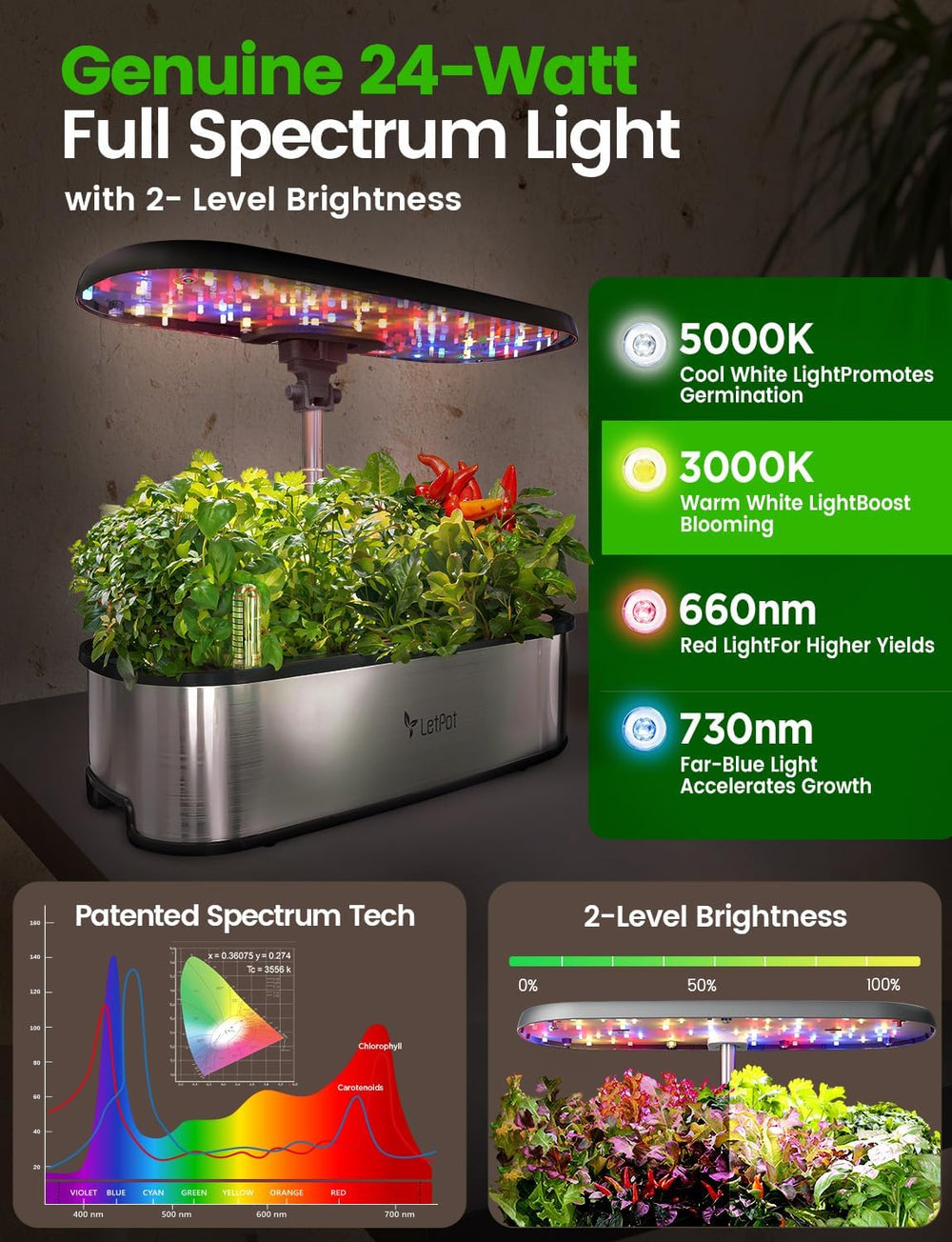 LPH-SE WiFi Hydroponic Grow System, 12 Pots Indendørs Smart Herb Garden Kit, Indendørs Have med 24W LED Grow Light, 5,5 L vandtank, pumpesystem, Auto Timer