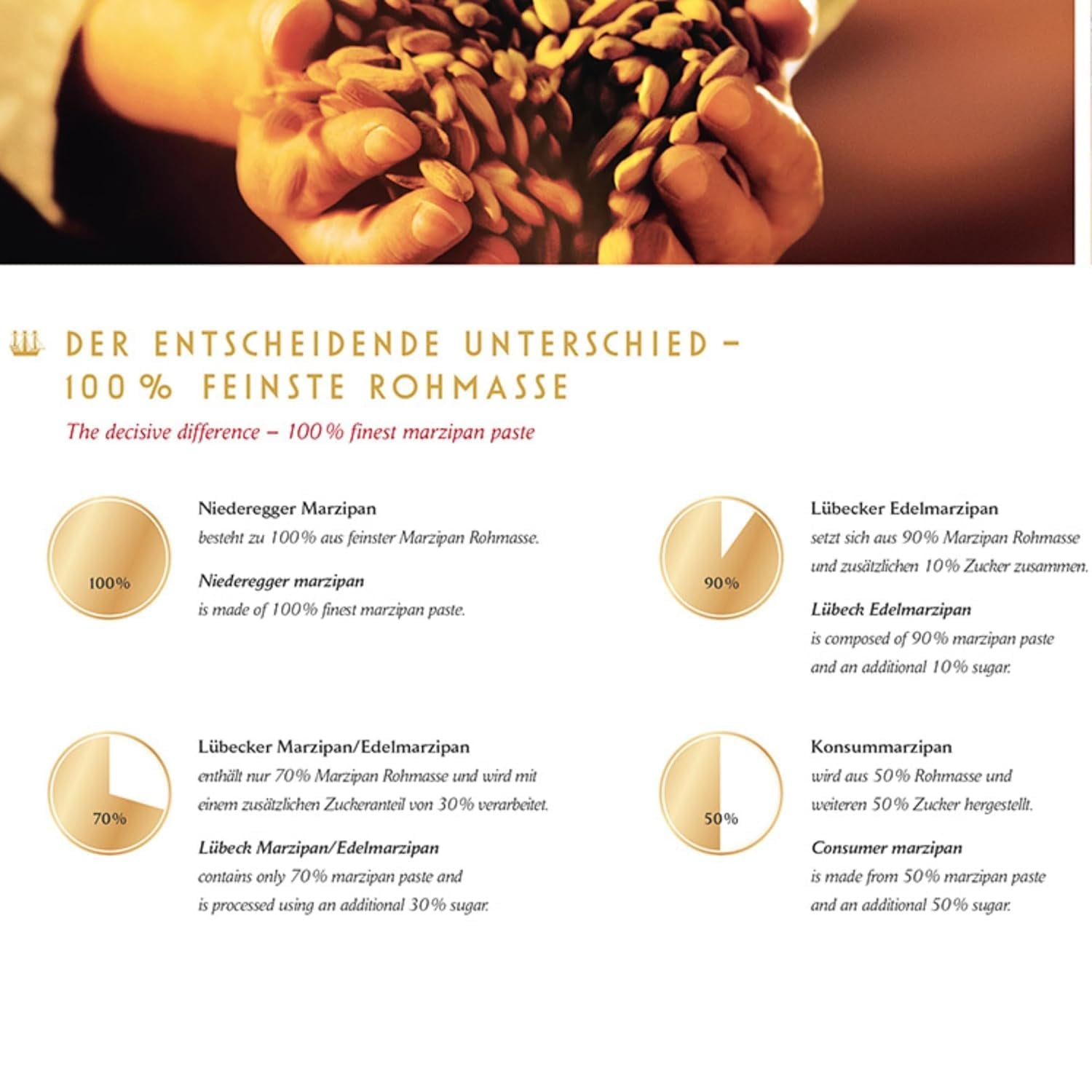 Kartofler med Niederegger marcipan 100g