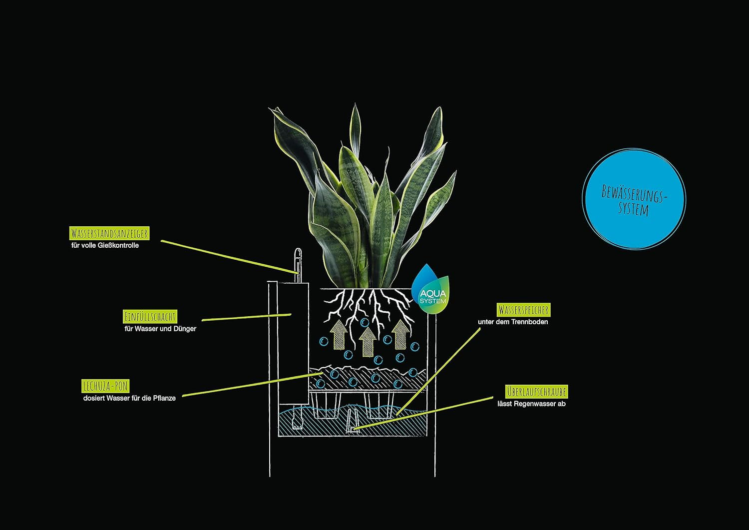 Lechuza CANTO Stone 30 înălțime, Negru grafit, Plastic de înaltă calitate, Include sistem de udare, Inserție de plantare detașabilă, Pentru uz interior și exterior, 13602, 30x30x56 cm
