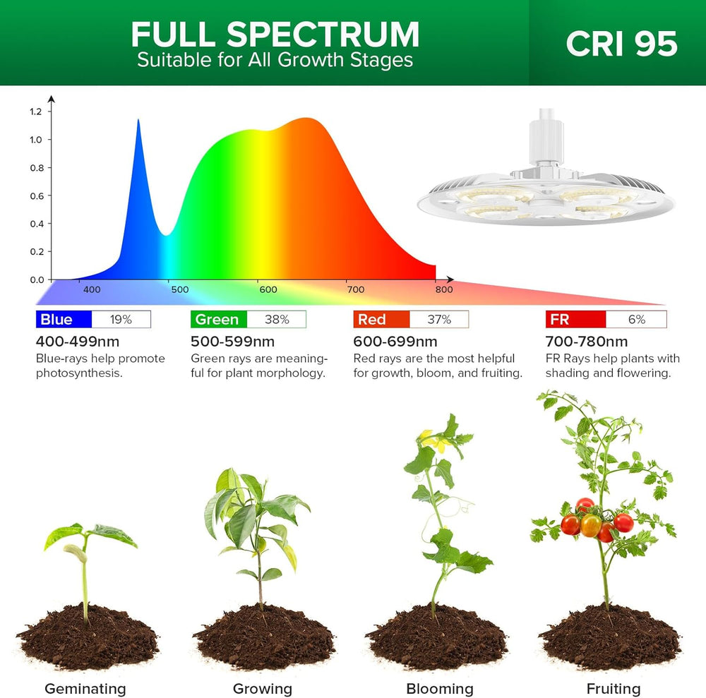 SANSI Full Spectrum LED-plantelampe 125W dæmpbart lys med fjernbetjening til plantevækst Justerbar højde 120-180 cm 4/8/12 timer Timer 4 lysstyrkeniveauer