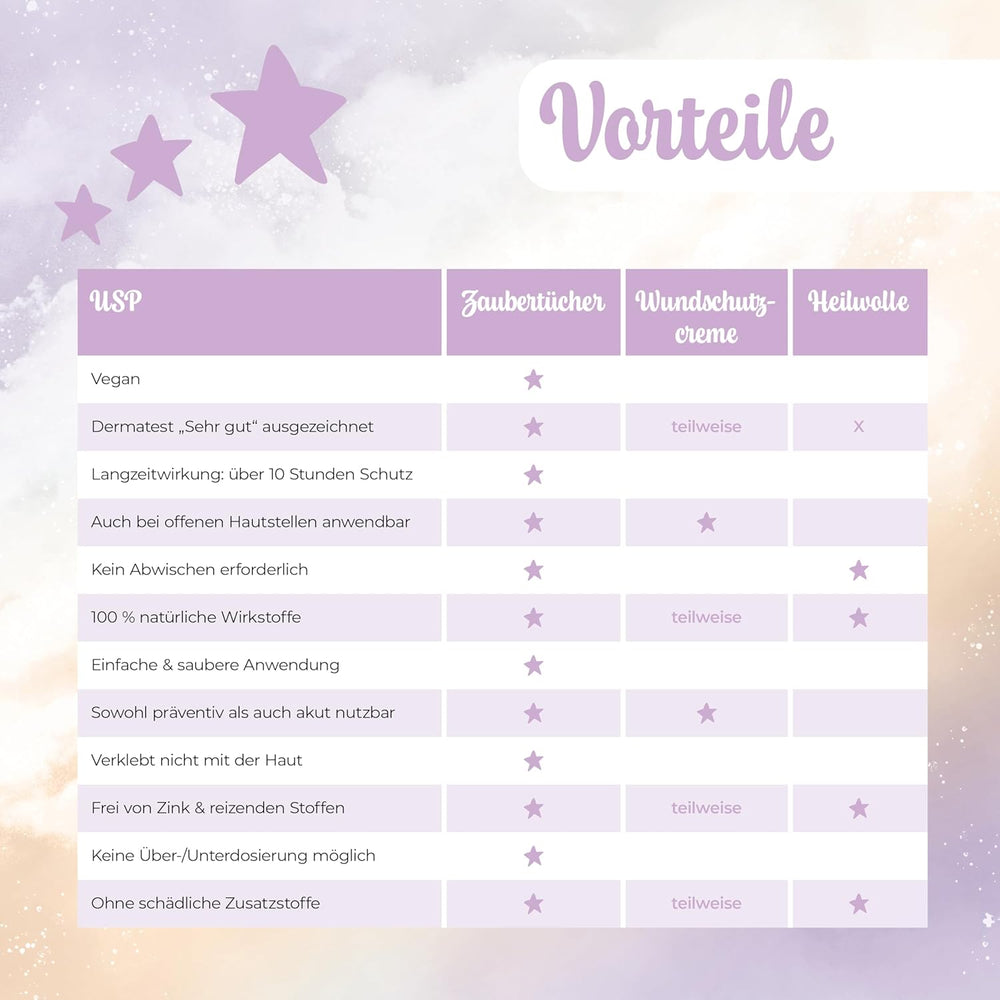 Millis Zaubertücher hos Windeldermatitis Baby, Bekannt aus "Die Höhle der Löwen", 25 Tücher (1 x 25er) mit Aloe Vera, Mandelöl & Q10 - Pflegt, Schützt & dient als Wundschutz bei gereizter Haut