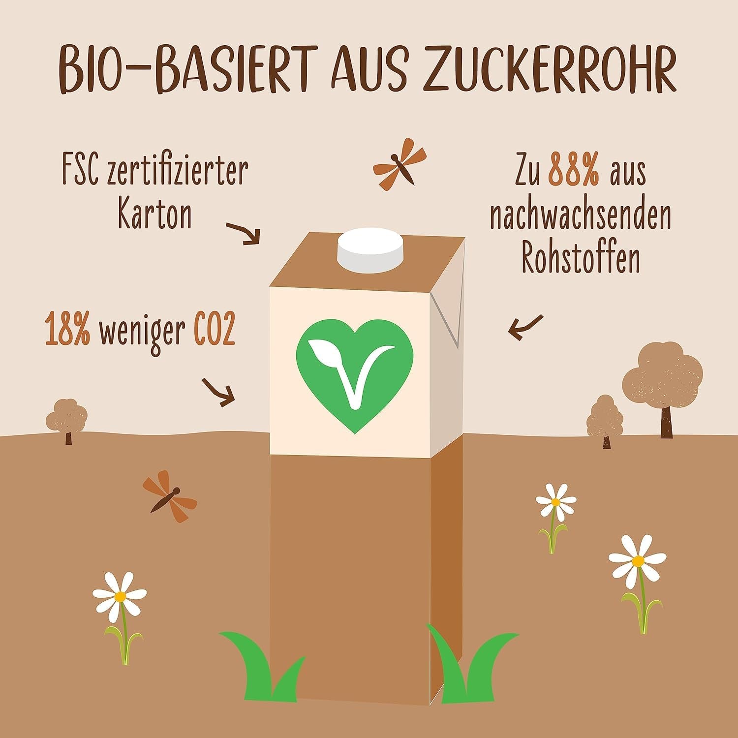 Allos Bio Haferdrink Barista | Milchalternative aus Hafer | Schaumbarer Drink auf Pflanzenbasis | Perfekt til kaffe Vegansk, laktosefri drik | 1 liter (6 stykker)