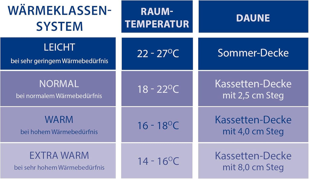 Plapumă confort, (90 puf / 10 pene), alb, 135 X 200 Cm Plapumi si pilote Naty Shop