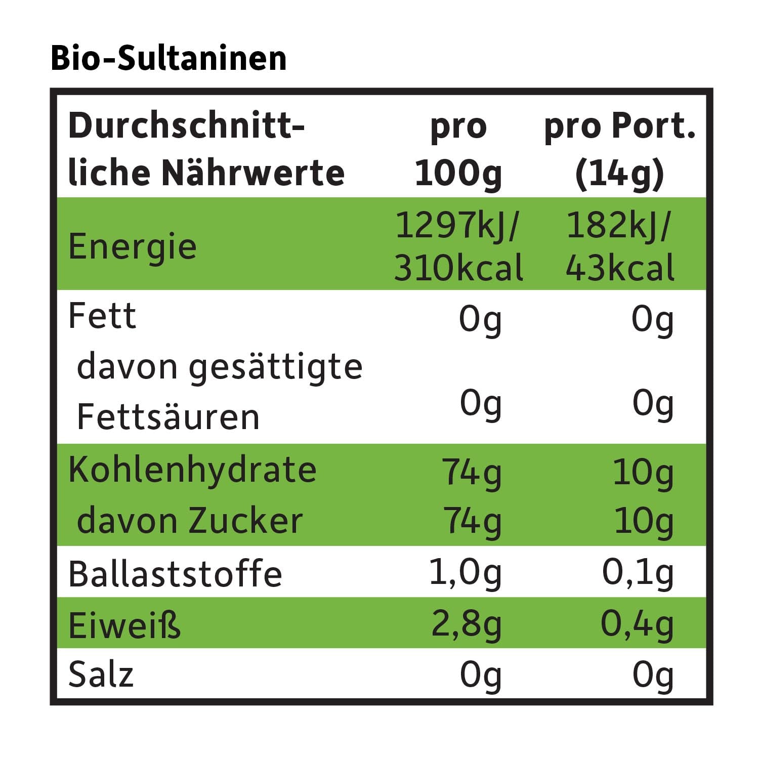 FRECHE FREUNDE Økologiske rosiner, Trockenfrüchte ohne Zucker, ohne Zusatzstoffe, ungeschwefelt, i små Snackboxen, Sultaninen für Kinder, 20er Pack, 20 x (3x14g)
