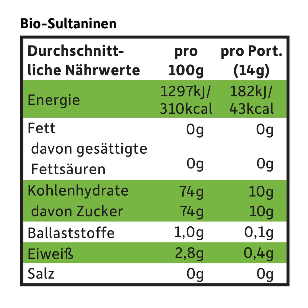 FRECHE FREUNDE Økologiske rosiner, Trockenfrüchte ohne Zucker, ohne Zusatzstoffe, ungeschwefelt, i små Snackboxen, Sultaninen für Kinder, 20er Pack, 20 x (3x14g)