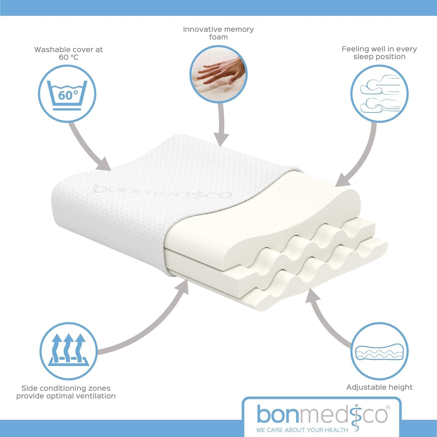 Pernă ergonomică Bonmedico Large - Pernă ortopedică de susținere a gâtului - Pernă de gât pentru dormit lateral, dormit pe spate - Pernă din spumă cu memorie - Pernă de dormit pentru adulți - Cadouri wellness Perne ortopedice cervicale Naty Shop
