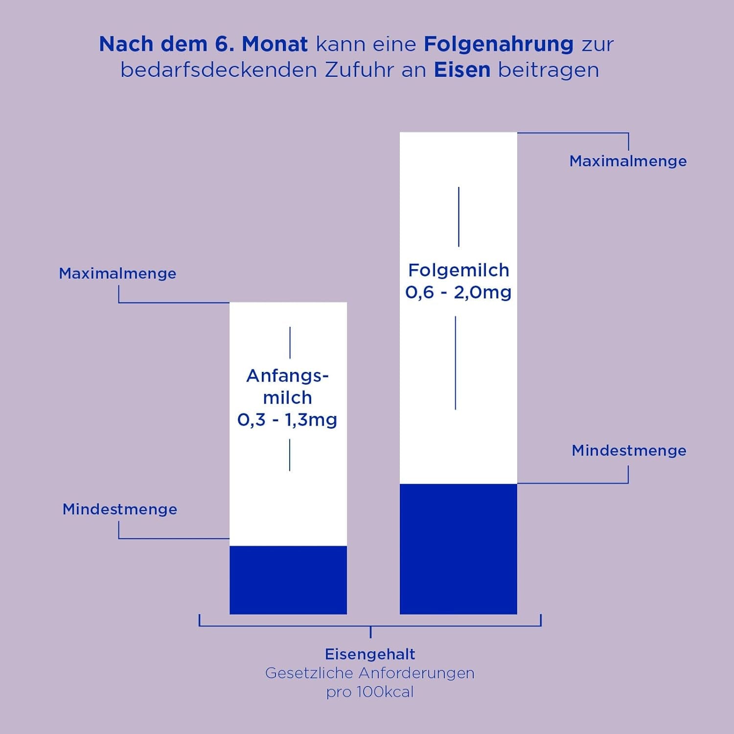 Aptamil HA 2 – Opfølgningsformel efter 6 måneder, med Omega 3 og 6, DHA, ARA og ALA, laktosefri, palmeoliefri, babymad, mælkepulver, 1 x 800 g (pakke med 4)