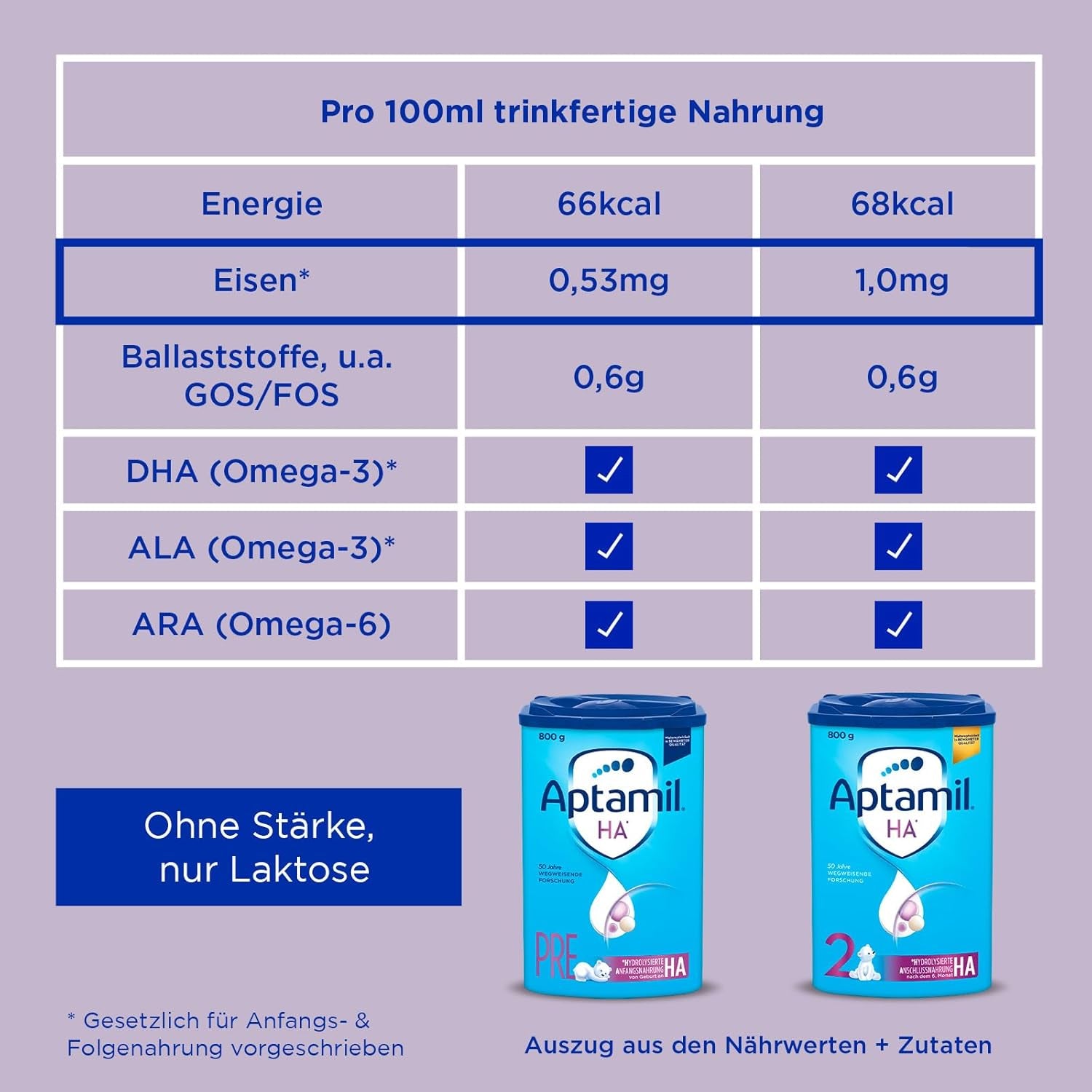 Aptamil HA 2 – Opfølgningsformel efter 6 måneder, med Omega 3 og 6, DHA, ARA og ALA, laktosefri, palmeoliefri, babymad, mælkepulver, 1 x 800 g (pakke med 4)