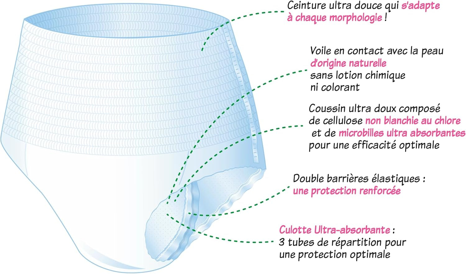 Hypoallergent og miljøvenligt absorberende undertøj til voksne, størrelse M, 8 stk