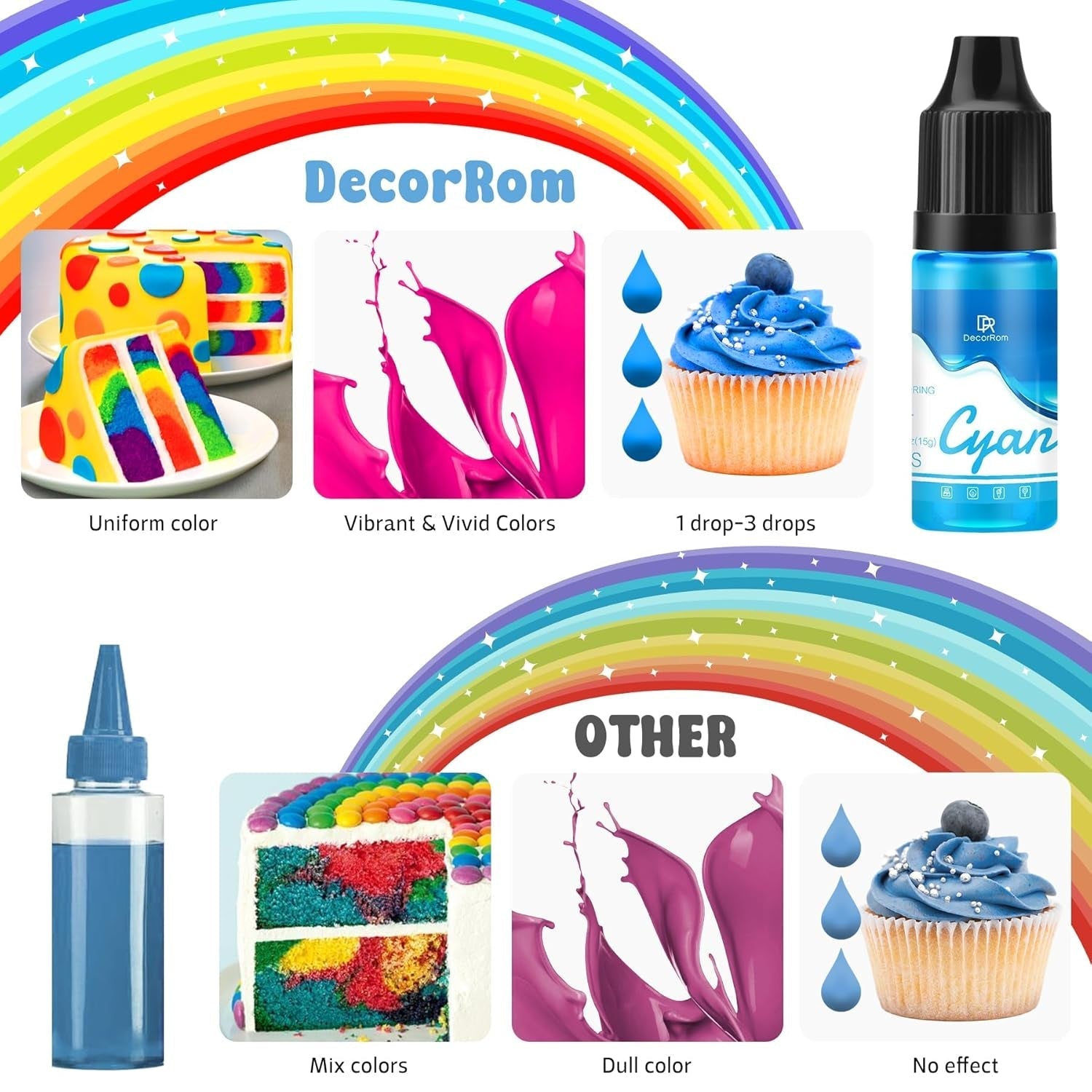 Colorant alimentar gel - 7 x 15 ml Coloranți alimentari concentrați în culorile curcubeului pentru decorarea torturilor, copt, fursecuri, macaroane - Colorant alimentar fără zahăr pentru băuturi, decorarea torturilor, slime DIY