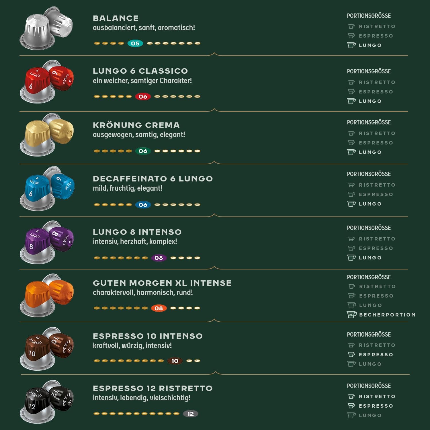 Jacobs Kaffeekapseln Espresso Classico, Intensität 7/12, 10 x 10 Getränke, Nespresso* kompatible Kaffee Kapseln, 100 Kapseln