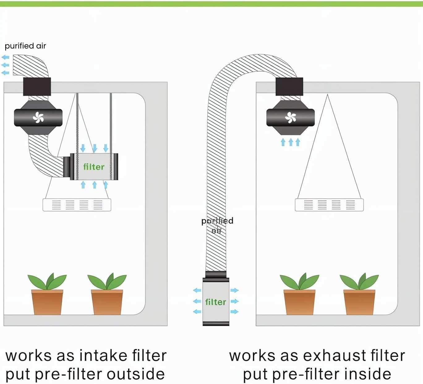 Grow Telt 80x80x180cm Grow Telt med aftagelig vandtæt bundbakke Ideel størrelse til hydroponics