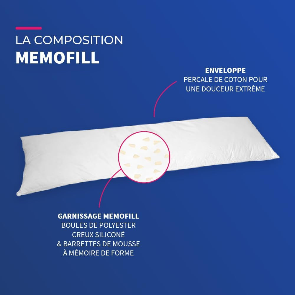 Bleu Calin Burete plat din spumă cu memorie și fibră de poliester, alb 160 X 40 cm Perne standard Naty Shop