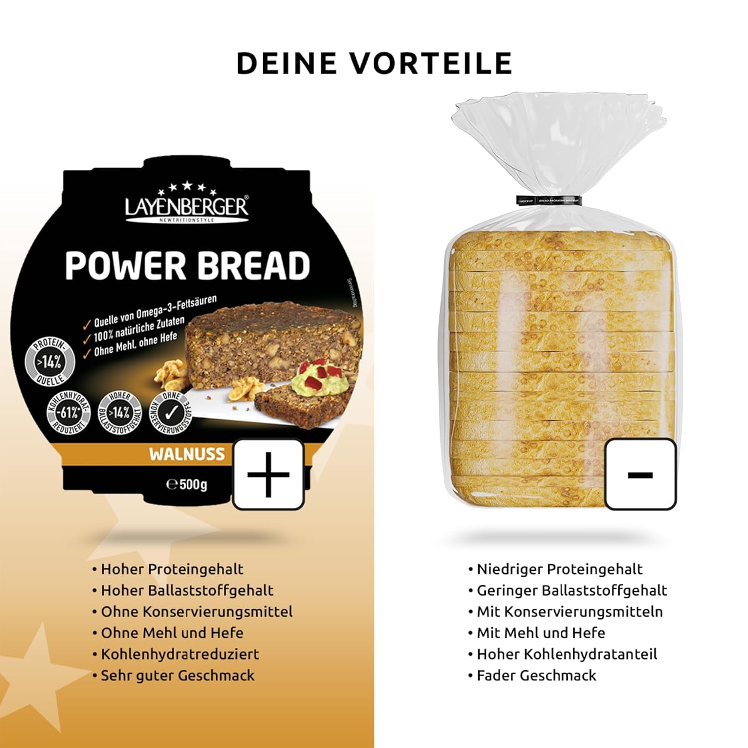 Layenberger Prower Bread Walnuss, Eiweiß- Und Ballaststoffquelle, Ohne Konservierungsmittel, Ohne Hefe, Ohne Mehl, Mit 14G Protein Pro 100G, (1 X 500G) Amestec pentru copt si gatit Naty Shop