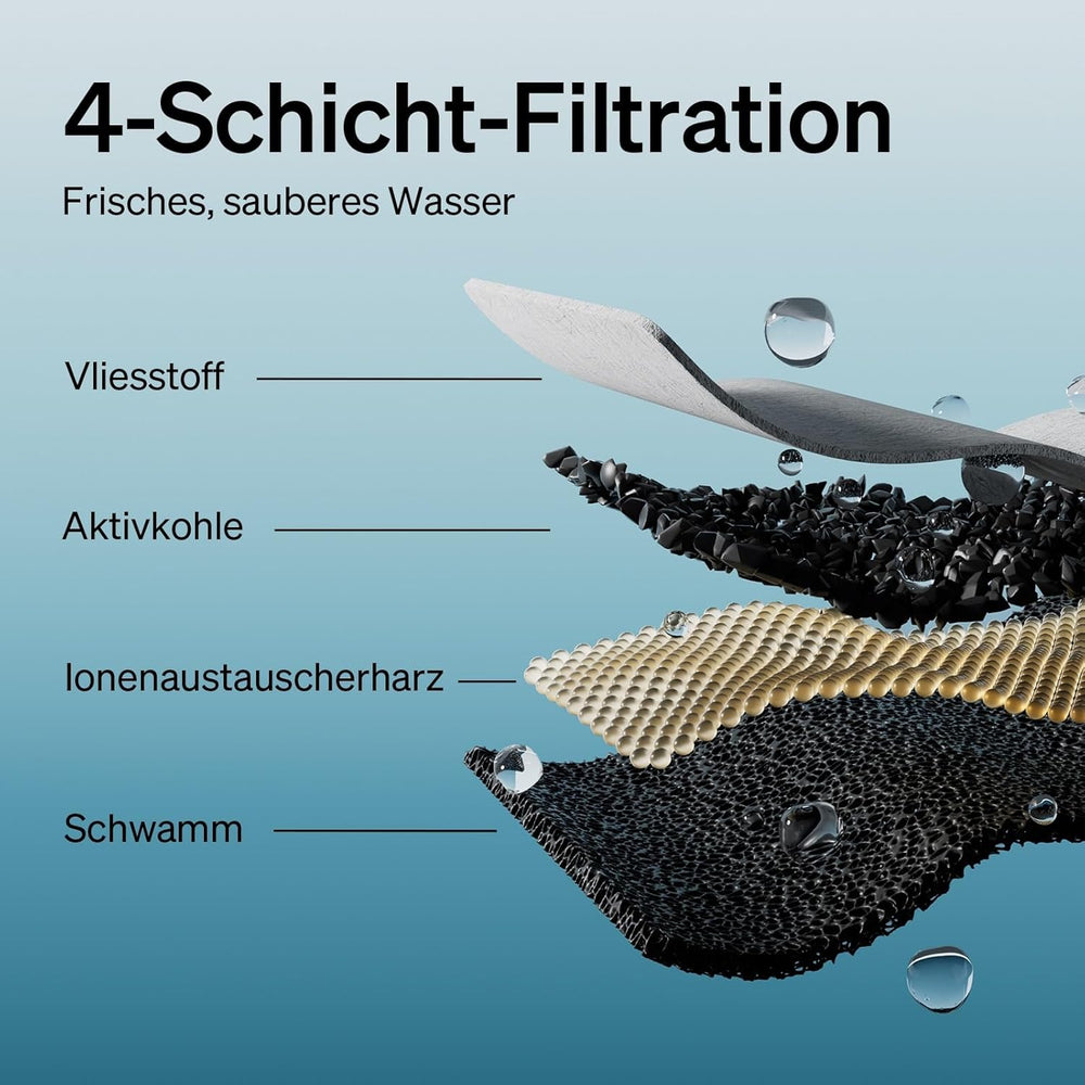 PETLIBRO Filter Katzenbrunnen 8er Pack for Dockstream Trinkbrunnen for Katze PLWF005, PLWF115, PLWF105, PLWF305, 4-Monats-Set PETLIBRO Trinkbrunnen Filter Ersatzfilter for Katzentrinkbrunnen