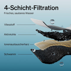 PETLIBRO Filter Katzenbrunnen 8er Pack for Dockstream Trinkbrunnen for Katze PLWF005, PLWF115, PLWF105, PLWF305, 4-Monats-Set PETLIBRO Trinkbrunnen Filter Ersatzfilter for Katzentrinkbrunnen