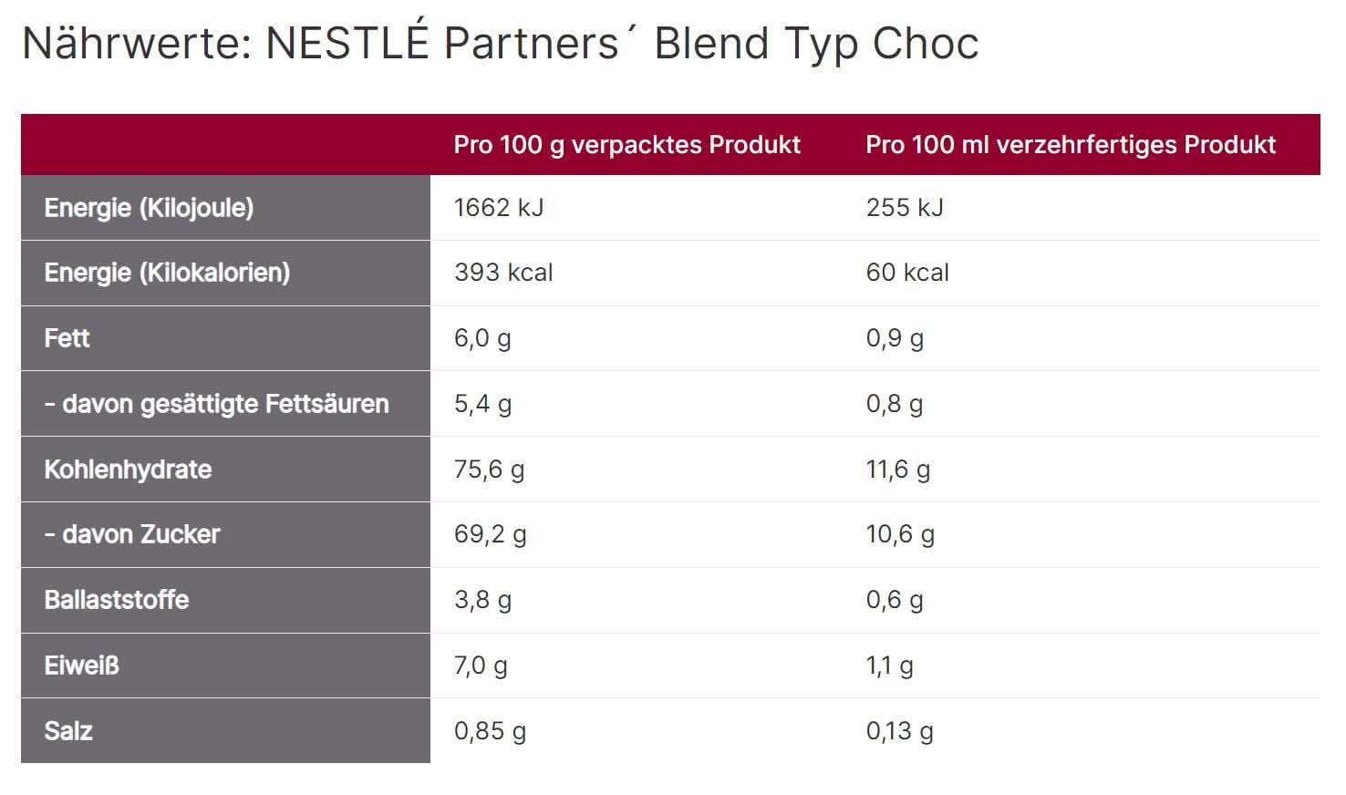 NESTLÉ Partners' blandingstype Choc, Kakao-drikpulver til salgsautomater, 1 pakke (1 pose X 1 kg) Kakao og varm chokolade Naty Shop
