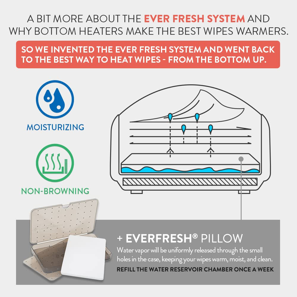 Prince Lionheart EVO Wipe Warmer til baby-engangsvådservietter med varmende natlys Ever-Fresh-system (EU-adaptere) 1 stk (1 pakke)