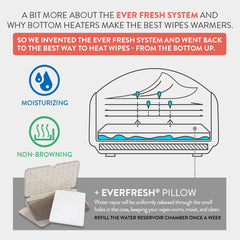 Prince Lionheart EVO Wipe Warmer til baby-engangsvådservietter med varmende natlys Ever-Fresh-system (EU-adaptere) 1 stk (1 pakke)