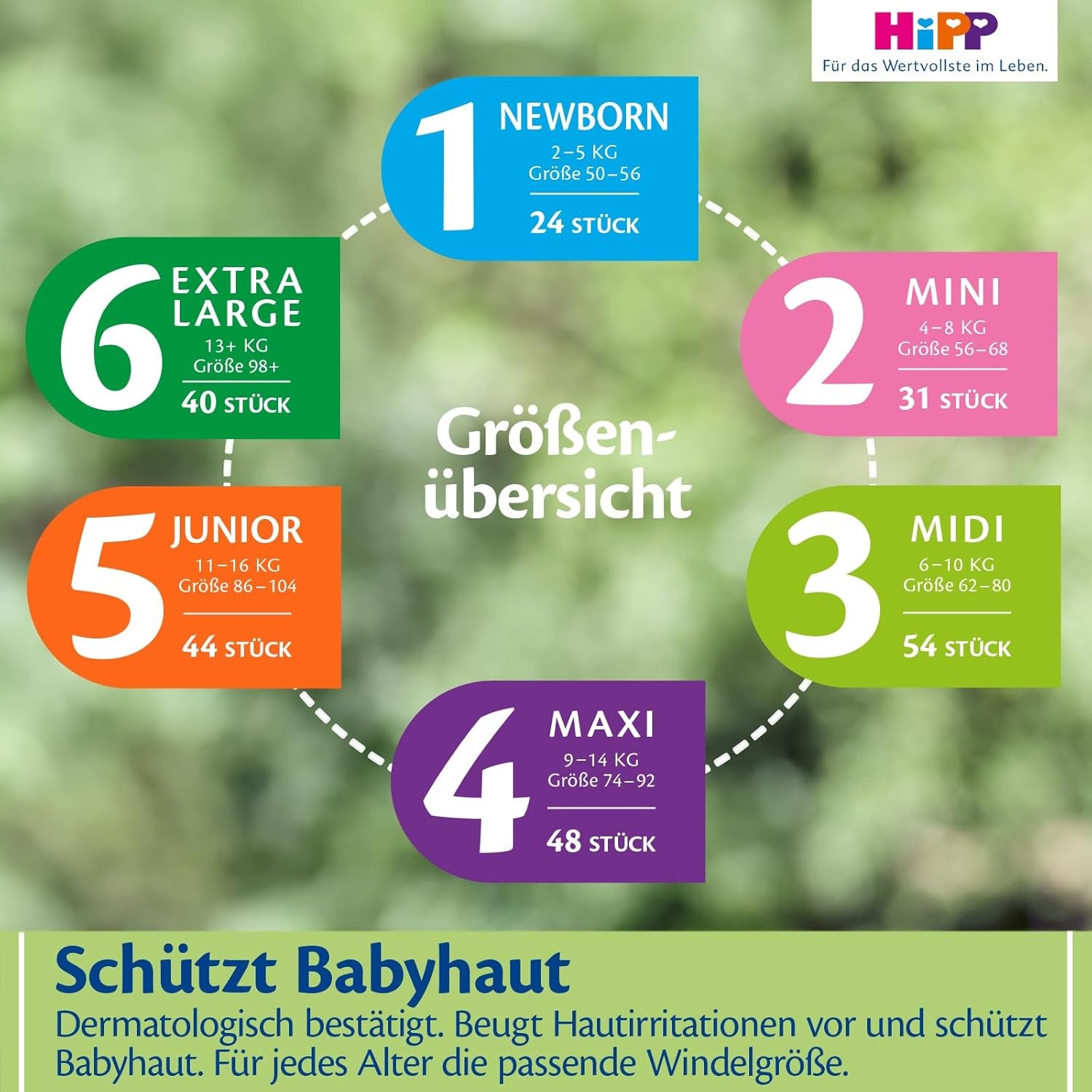 Ble HiPP Extra Soft Premium Størrelse 1 Nyfødt 2-5 kg, 72 stk (3 pakker á 24 stk), med 3-vejs lækagebeskyttelse og dobbelt hudbeskyttelse